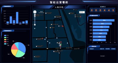 看板管理就是及时管理！